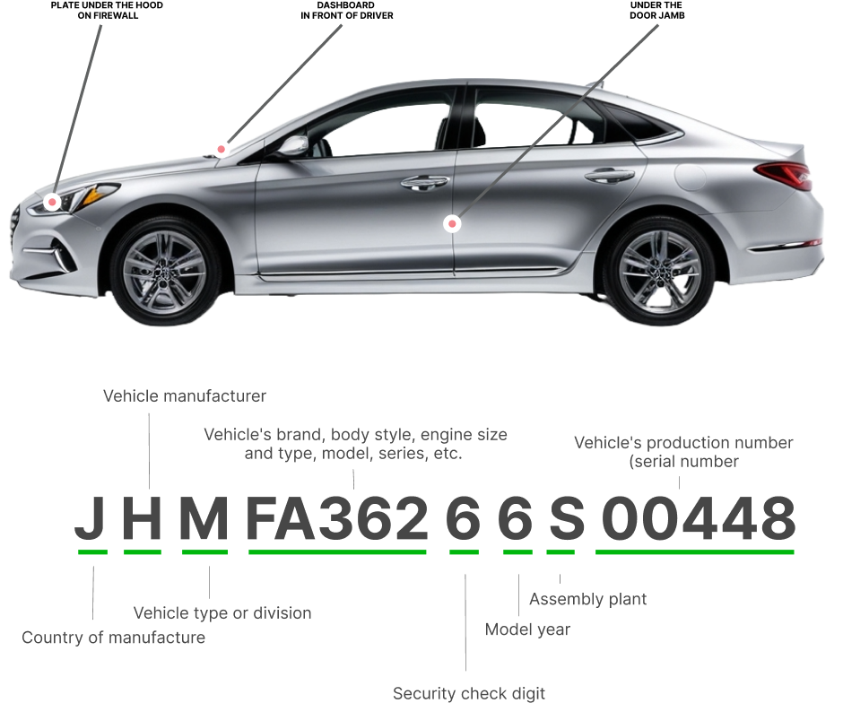 Check Vehicle identification number